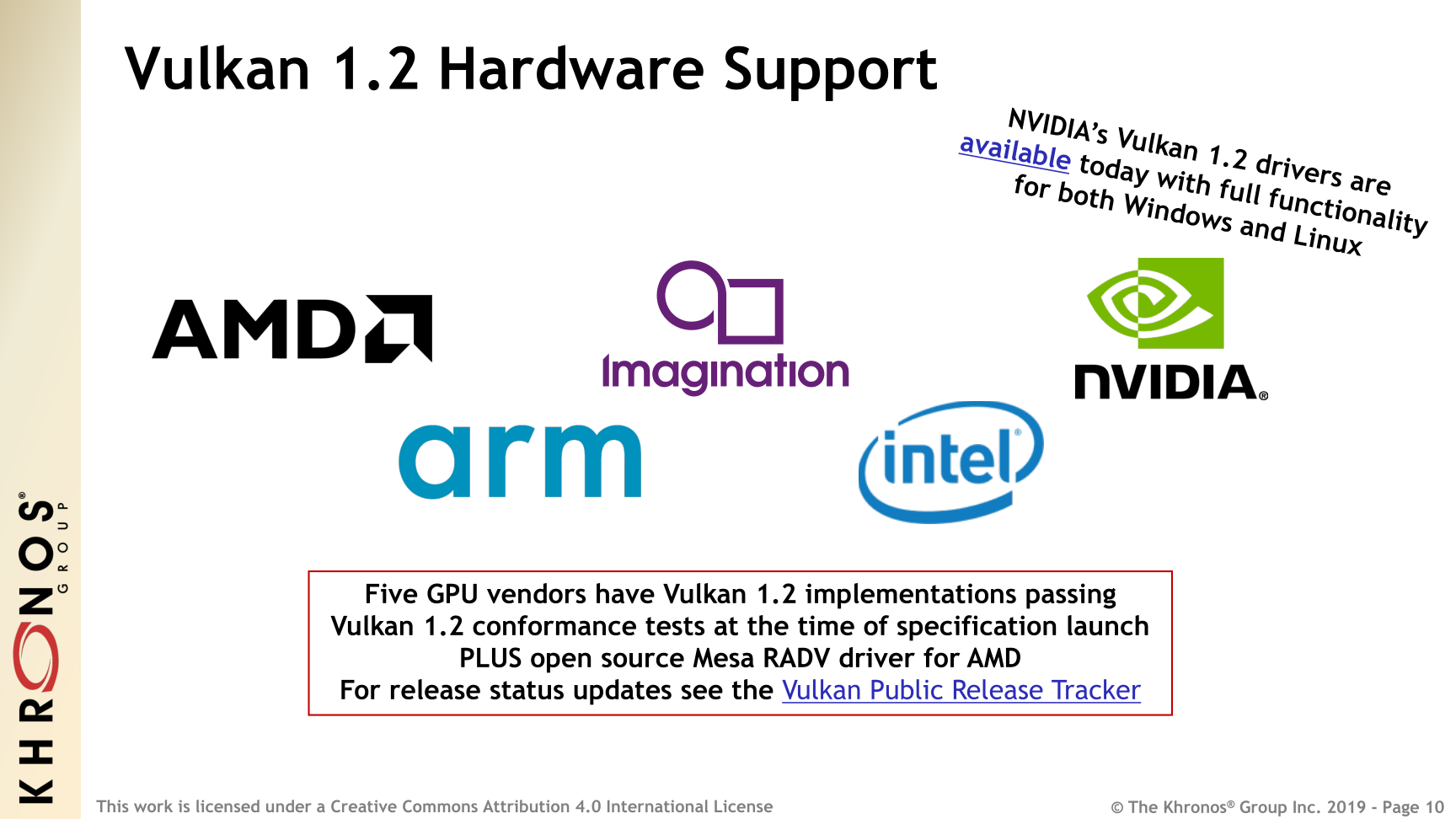 Vulkan 1.2 Specification Released: Refining For Efficiency ...